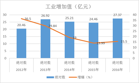 民和县2021gdp_如皋排名第16位 2021年GDP百强县排行榜出炉(2)